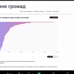 Викладачі кафедри обліку та оподаткування взяли участь у лекції-семінарі, проведеній у межах волонтерського проєкту «КіберМарафон-2025»